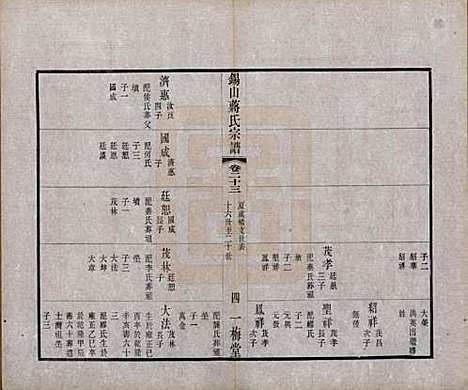 江苏[蒋姓] 锡山蒋氏宗谱三十卷首一卷 — 民国十一年（1922）_二十三.pdf