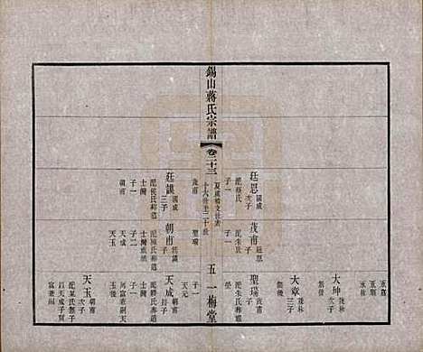 江苏[蒋姓] 锡山蒋氏宗谱三十卷首一卷 — 民国十一年（1922）_二十三.pdf