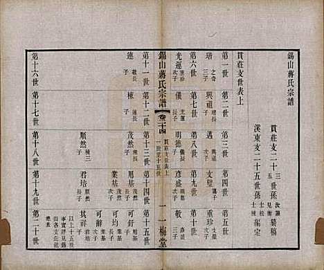 江苏[蒋姓] 锡山蒋氏宗谱三十卷首一卷 — 民国十一年（1922）_二十四.pdf