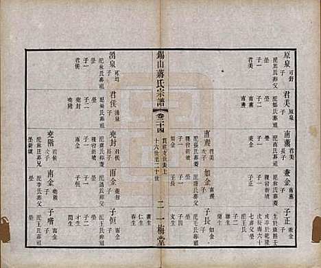 江苏[蒋姓] 锡山蒋氏宗谱三十卷首一卷 — 民国十一年（1922）_二十四.pdf