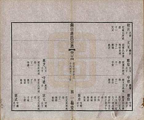 江苏[蒋姓] 锡山蒋氏宗谱三十卷首一卷 — 民国十一年（1922）_二十四.pdf