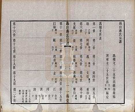 江苏[蒋姓] 锡山蒋氏宗谱三十卷首一卷 — 民国十一年（1922）_二十五.pdf