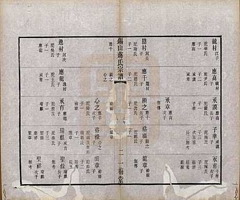 江苏[蒋姓] 锡山蒋氏宗谱三十卷首一卷 — 民国十一年（1922）_二十五.pdf