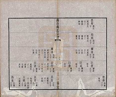 江苏[蒋姓] 锡山蒋氏宗谱三十卷首一卷 — 民国十一年（1922）_二十五.pdf