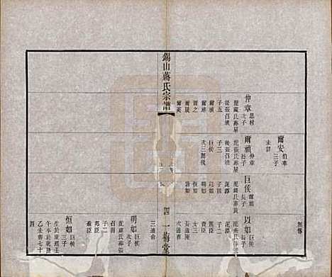 江苏[蒋姓] 锡山蒋氏宗谱三十卷首一卷 — 民国十一年（1922）_二十五.pdf