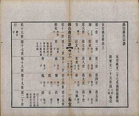 江苏[蒋姓] 锡山蒋氏宗谱三十卷首一卷 — 民国十一年（1922）_二十六.pdf