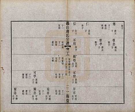 江苏[蒋姓] 锡山蒋氏宗谱三十卷首一卷 — 民国十一年（1922）_二十六.pdf