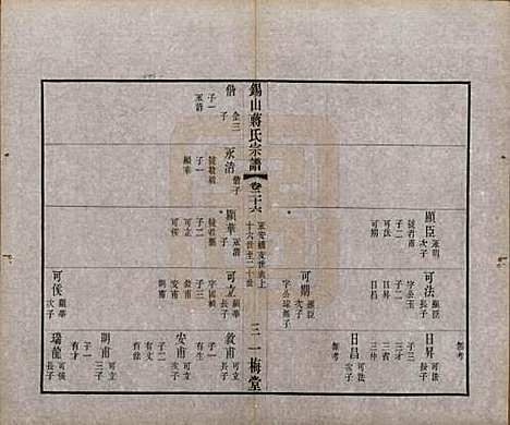 江苏[蒋姓] 锡山蒋氏宗谱三十卷首一卷 — 民国十一年（1922）_二十六.pdf