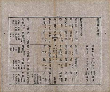 江苏[蒋姓] 锡山蒋氏宗谱三十卷首一卷 — 民国十一年（1922）_二十七.pdf