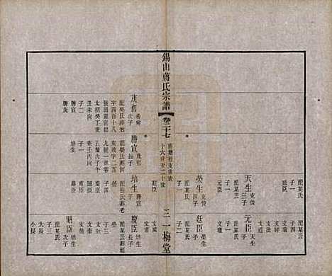 江苏[蒋姓] 锡山蒋氏宗谱三十卷首一卷 — 民国十一年（1922）_二十七.pdf