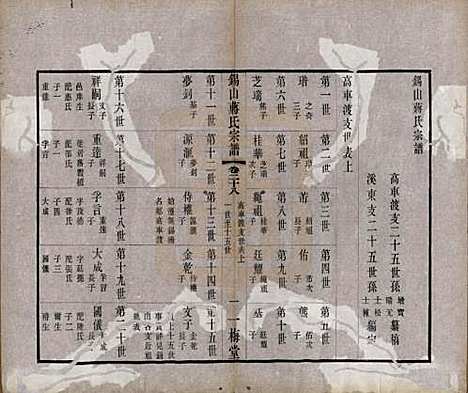 江苏[蒋姓] 锡山蒋氏宗谱三十卷首一卷 — 民国十一年（1922）_二十八.pdf