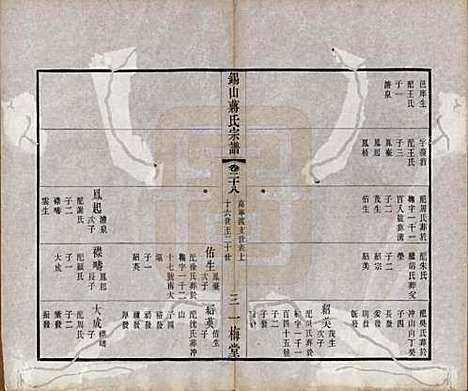 江苏[蒋姓] 锡山蒋氏宗谱三十卷首一卷 — 民国十一年（1922）_二十八.pdf