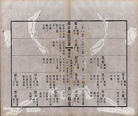 江苏[蒋姓] 锡山蒋氏宗谱三十卷首一卷 — 民国十一年（1922）_二十八.pdf