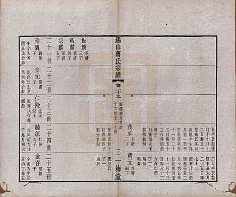 江苏[蒋姓] 锡山蒋氏宗谱三十卷首一卷 — 民国十一年（1922）_二十九.pdf