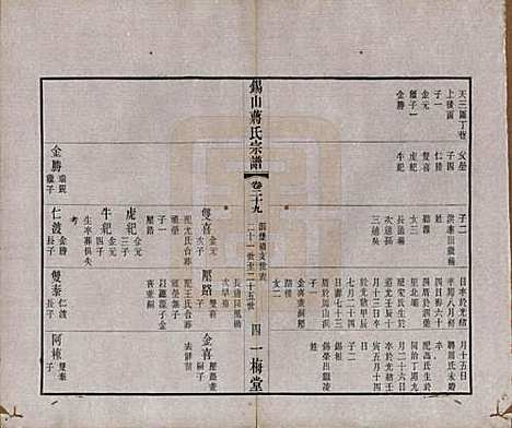 江苏[蒋姓] 锡山蒋氏宗谱三十卷首一卷 — 民国十一年（1922）_二十九.pdf