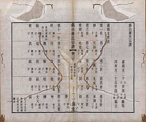 江苏[蒋姓] 锡山蒋氏宗谱三十卷首一卷 — 民国十一年（1922）_三十.pdf