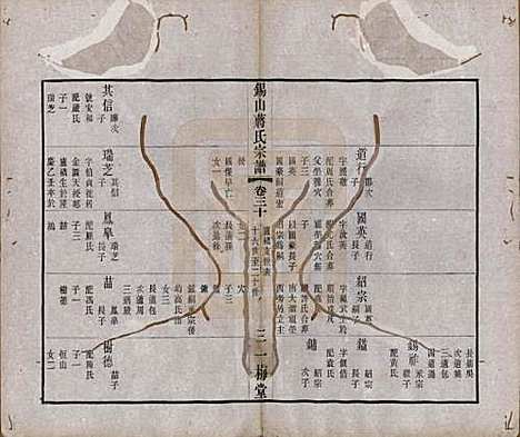 江苏[蒋姓] 锡山蒋氏宗谱三十卷首一卷 — 民国十一年（1922）_三十.pdf