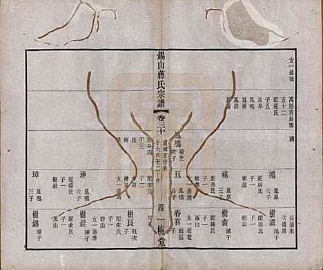 江苏[蒋姓] 锡山蒋氏宗谱三十卷首一卷 — 民国十一年（1922）_三十.pdf