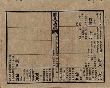 湖南[蒋姓] 蒋氏族谱 — 清光绪11年（1885）_二.pdf