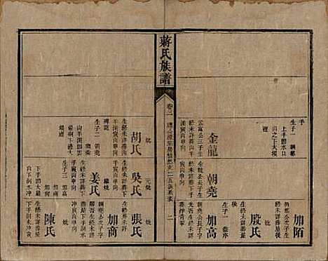 湖南[蒋姓] 蒋氏族谱 — 清光绪11年（1885）_三.pdf