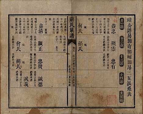 湖南[蒋姓] 蒋氏族谱 — 清光绪11年（1885）_五.pdf