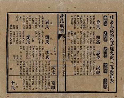 湖南[蒋姓] 蒋氏族谱 — 清光绪11年（1885）_六.pdf