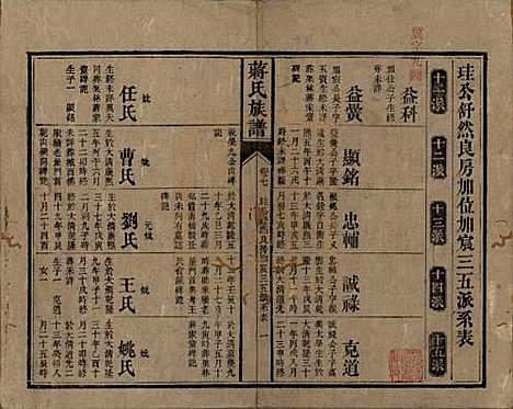 湖南[蒋姓] 蒋氏族谱 — 清光绪11年（1885）_七.pdf