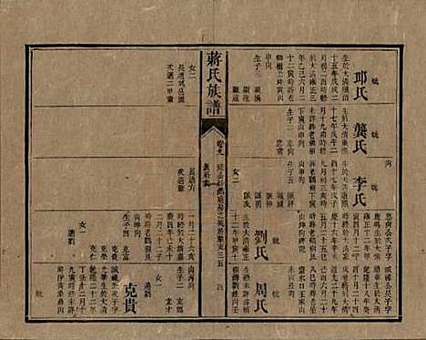 湖南[蒋姓] 蒋氏族谱 — 清光绪11年（1885）_九.pdf