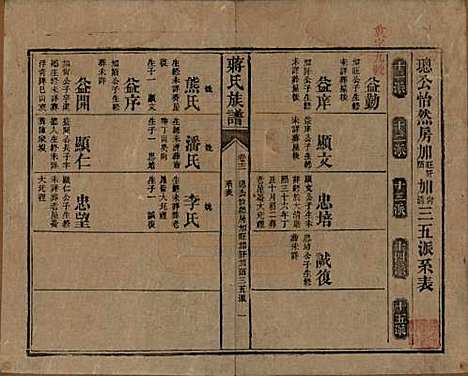 湖南[蒋姓] 蒋氏族谱 — 清光绪11年（1885）_十二.pdf