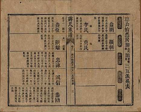 湖南[蒋姓] 蒋氏族谱 — 清光绪11年（1885）_十二.pdf