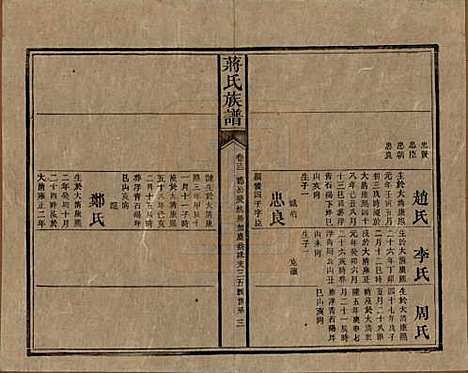 湖南[蒋姓] 蒋氏族谱 — 清光绪11年（1885）_十三.pdf