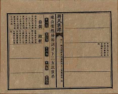 湖南[蒋姓] 蒋氏族谱 — 清光绪11年（1885）_十三.pdf