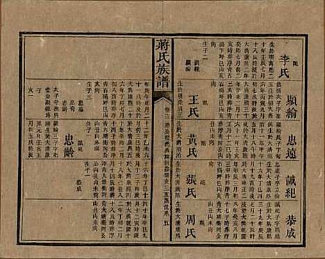 湖南[蒋姓] 蒋氏族谱 — 清光绪11年（1885）_十三.pdf