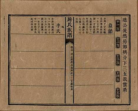 湖南[蒋姓] 蒋氏族谱 — 清光绪11年（1885）_十四.pdf