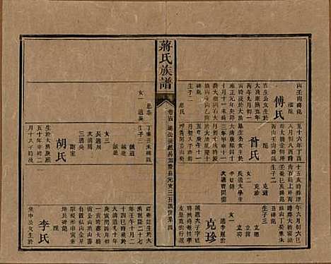 湖南[蒋姓] 蒋氏族谱 — 清光绪11年（1885）_十四.pdf