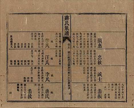 湖南[蒋姓] 蒋氏族谱 — 清光绪11年（1885）_十六.pdf