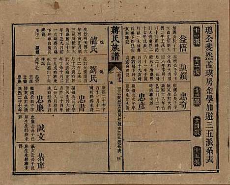 湖南[蒋姓] 蒋氏族谱 — 清光绪11年（1885）_十八.pdf