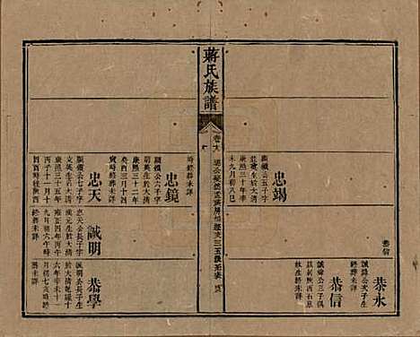 湖南[蒋姓] 蒋氏族谱 — 清光绪11年（1885）_十八.pdf