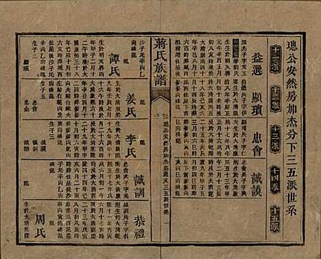 湖南[蒋姓] 蒋氏族谱 — 清光绪11年（1885）_二十二.pdf