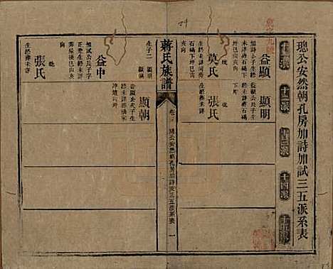 湖南[蒋姓] 蒋氏族谱 — 清光绪11年（1885）_二十三.pdf