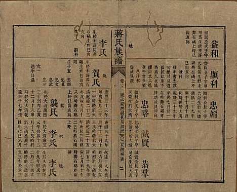 湖南[蒋姓] 蒋氏族谱 — 清光绪11年（1885）_二十三.pdf