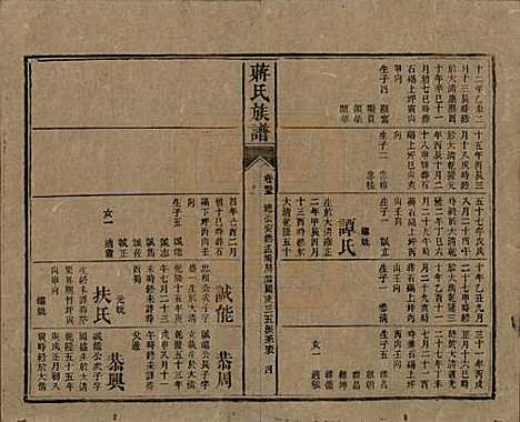 湖南[蒋姓] 蒋氏族谱 — 清光绪11年（1885）_二十五.pdf