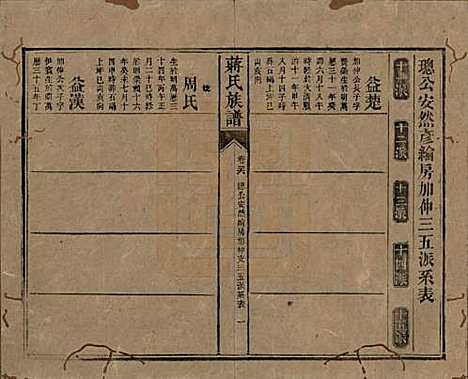 湖南[蒋姓] 蒋氏族谱 — 清光绪11年（1885）_二十六.pdf