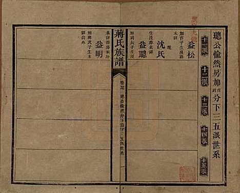 湖南[蒋姓] 蒋氏族谱 — 清光绪11年（1885）_二十七.pdf