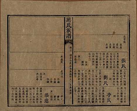 湖南[蒋姓] 蒋氏族谱 — 清光绪11年（1885）_二十七.pdf