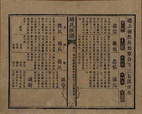 湖南[蒋姓] 蒋氏族谱 — 清光绪11年（1885）_二十八.pdf