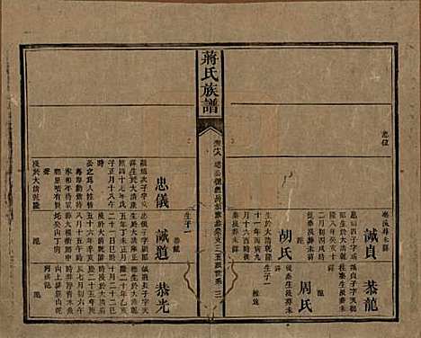 湖南[蒋姓] 蒋氏族谱 — 清光绪11年（1885）_二十八.pdf