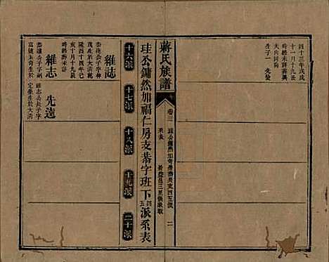 湖南[蒋姓] 蒋氏族谱 — 清光绪11年（1885）_三十二.pdf