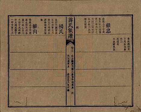 湖南[蒋姓] 蒋氏族谱 — 清光绪11年（1885）_三十二.pdf