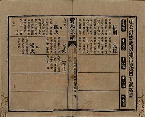 湖南[蒋姓] 蒋氏族谱 — 清光绪11年（1885）_三十六.pdf